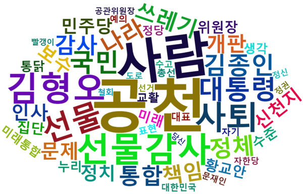 [그림 3] 김형오 미래통합당 공관위원장 사퇴 관련 다음 댓글 워드 클라우드.png