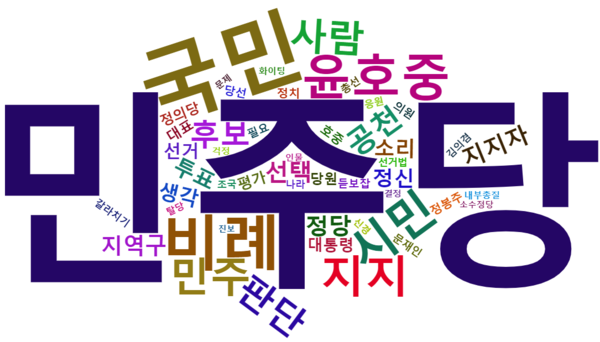 [그림 7] 열린민주당에 대한 더불어민주당 반응 관련 다음 댓글 워드 클라우드.png