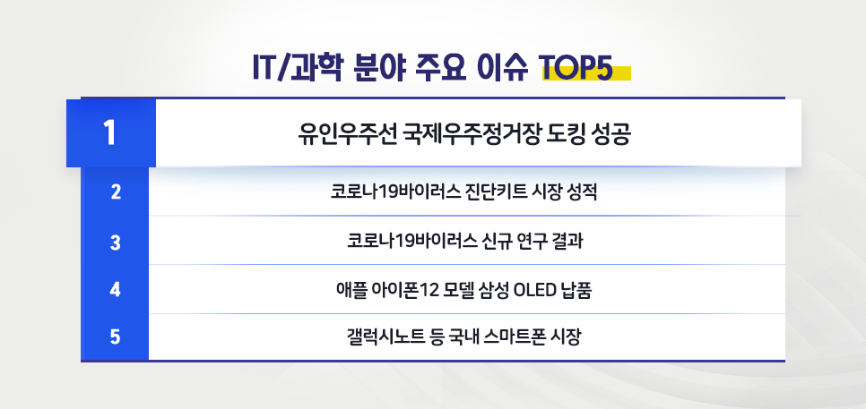 blog_it과학_핫이슈top5_20200604.png