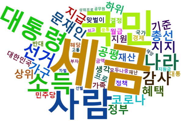 [그림 3] 소득 하위 70% 긴급재난 지원금 지급 관련 다음 댓글 워드 클라우드.png