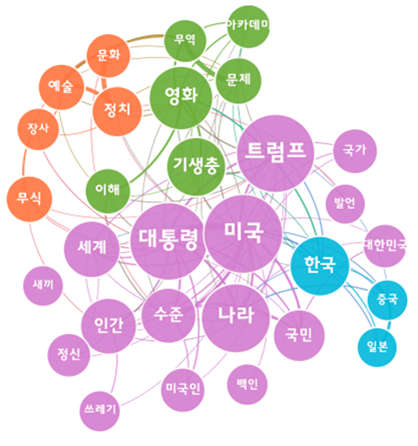 [그림 10] 트럼프의 '기생충' 아카데미 수상 비판에 대한 포털 댓글 의미 네트워크 분석.png