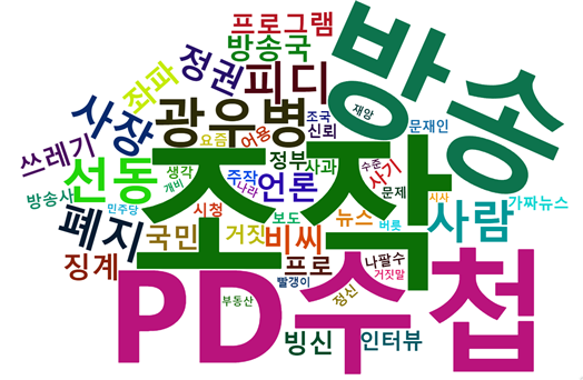[그림 13] PD수첩 인터뷰 조작 논란괴 관련된 포털 뉴스 댓글 워드 클라우드.png