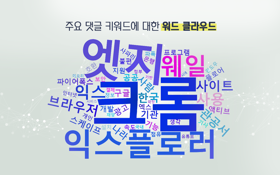 blog_it과학_워드클라우드_20200826.png
