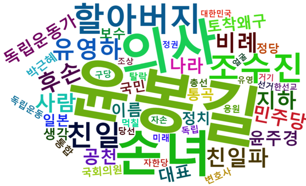 [그림 1] 미래한국당 비례대표 선출 뉴스 관련 네이버 댓글 워드 클라우드.png