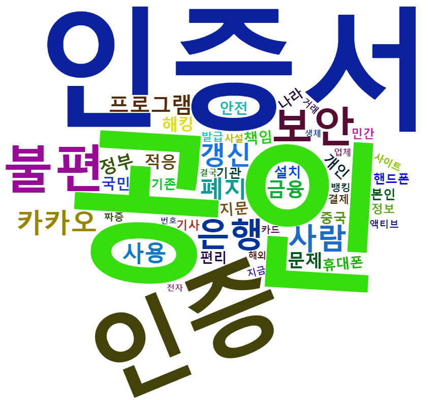 공인인증서_워드클라우드.png