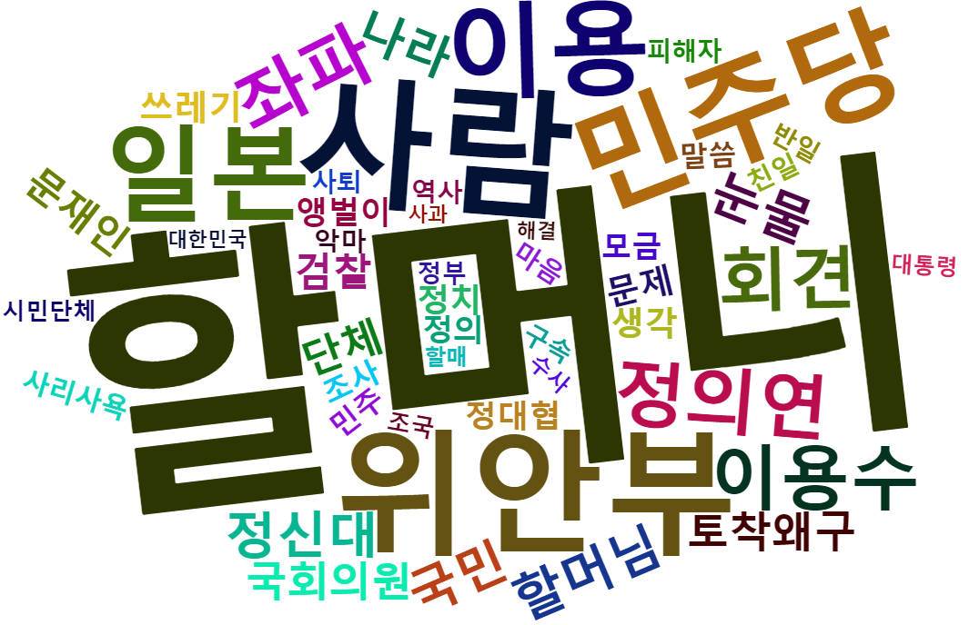 이용수네이버_워드클라우드.png