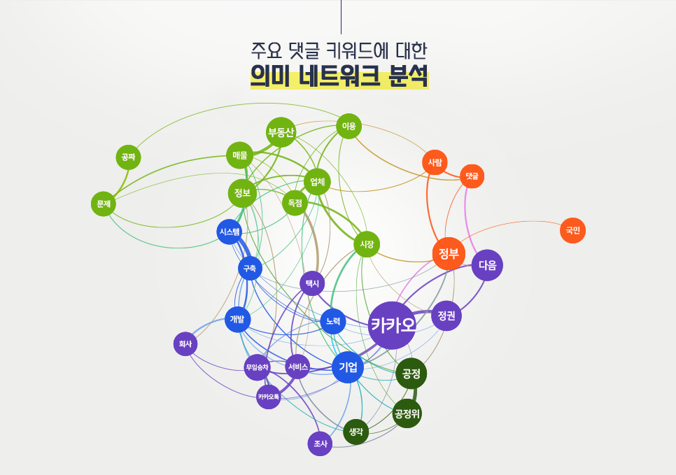 blog_it과학_의미네트워크분석_20200909.png