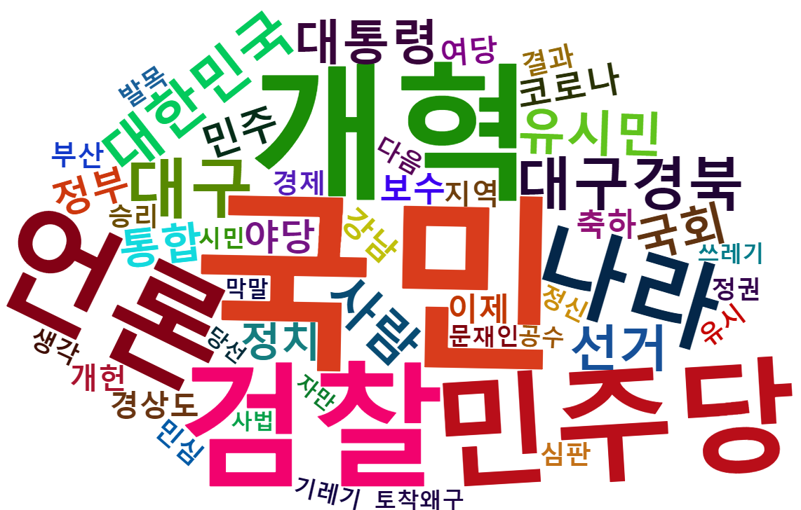 총선결과다음_워드클라우드.png