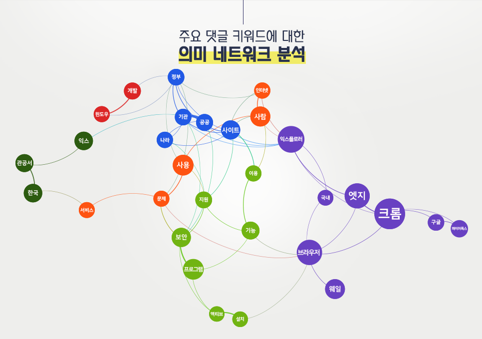blog_it과학_의미네트워크분석_20200826.png