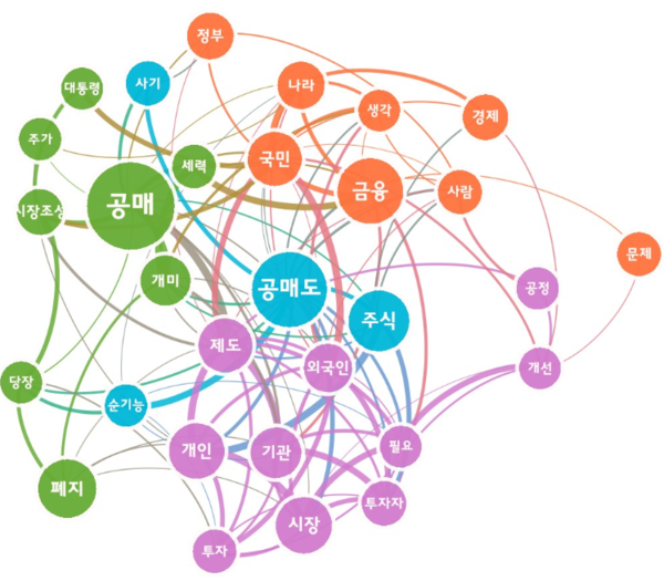 [그림 8] 6개월 공매도 금지 정책에 대한 다음 댓글 의미 네트워크 분석.png