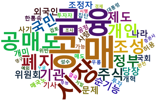 [그림 5] 6개월 공매도 금지 정책에 대한 네이버 댓글 워드 클라우드.png