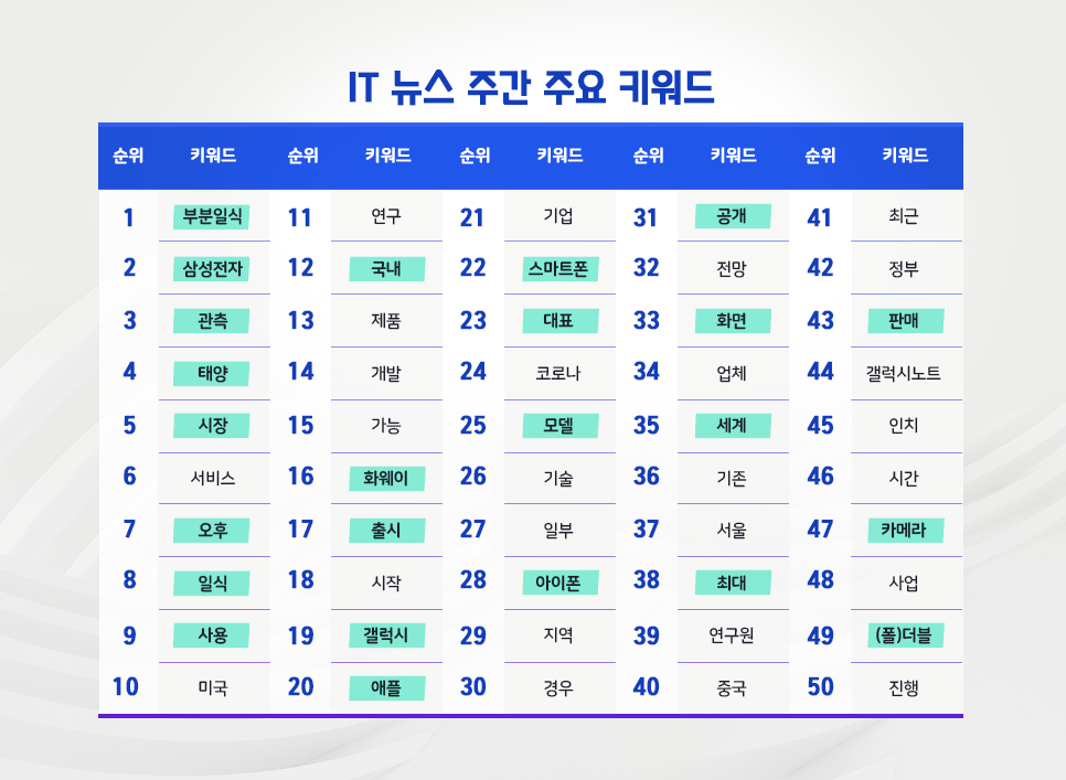 blog_it과학_핫이슈_20200624.png