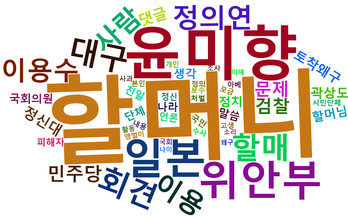이용수다음_워드클라우드.png