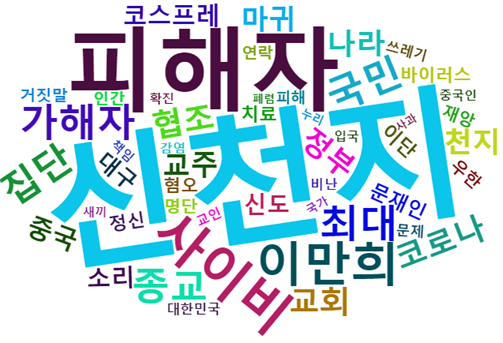 [그림 7] 신천지 교회 입장문 관련 포털 댓글 워드 클라우드.png