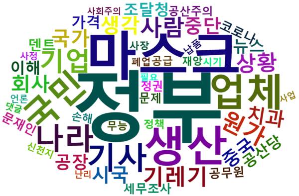 [그림 7] 마스크업체 이덴트 생산중단 관련 네이버 댓글 워드 클라우드.png