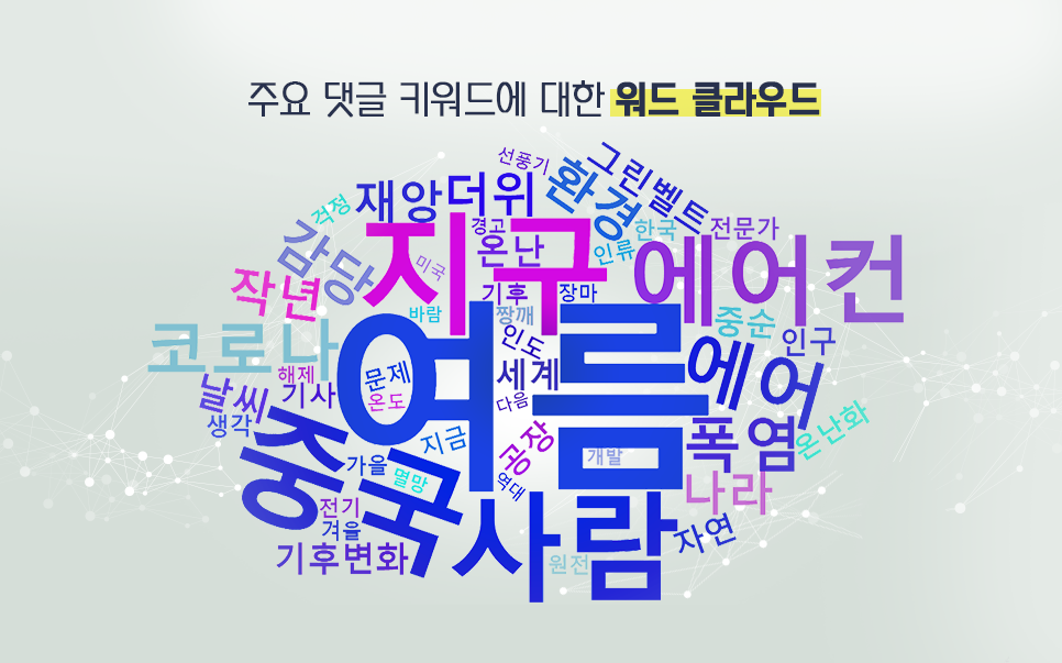 blog_it과학_워드클라우드_20200723.png