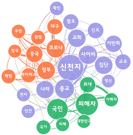 [그림 8] 신천지 교회 입장문 관련 포털 댓글 의미 네트워크 분석.png