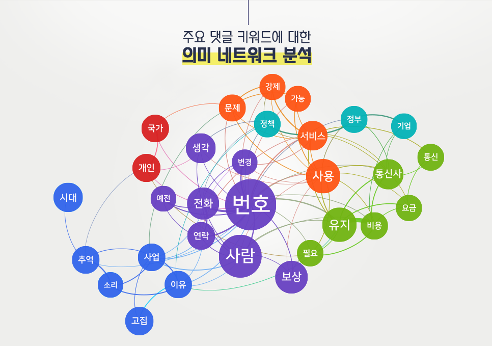 blog_it과학_의미네트워크분석_20200617.png