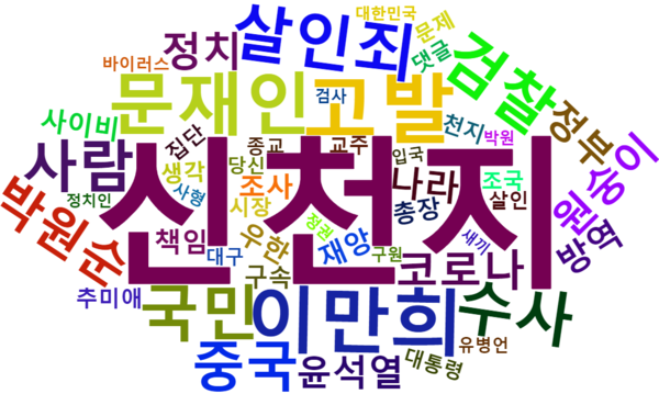 [그림 9] 신천지 교회에 대한 검찰 조사 촉구 보도의 포털 댓글 워드 클라우드.png
