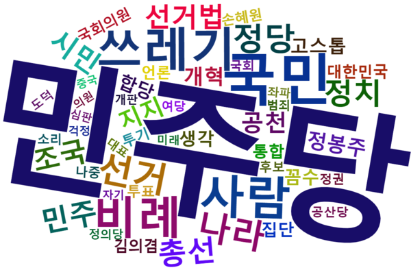 [그림 5] 열린민주당에 대한 더불어민주당 반응 관련 네이버 댓글 워드 클라우드.png