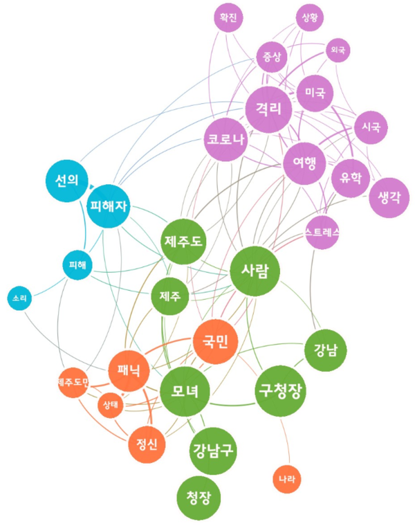 [그림 8] 강남구청장의 확진자 모녀 제주여행 관련 옹호에 대한 댓글 의미 네트워크 분석.png