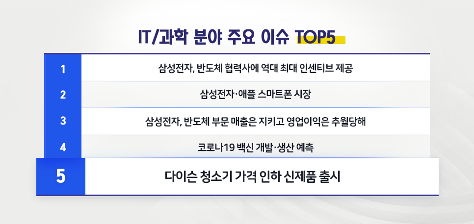 blog_it과학_핫이슈top5_20200729.png