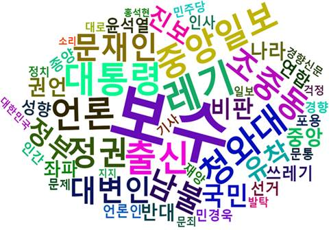 [그림 3] 강민석 청와대 대변인 임명 관련 다음 뉴스 댓글 워드 클라우드.png