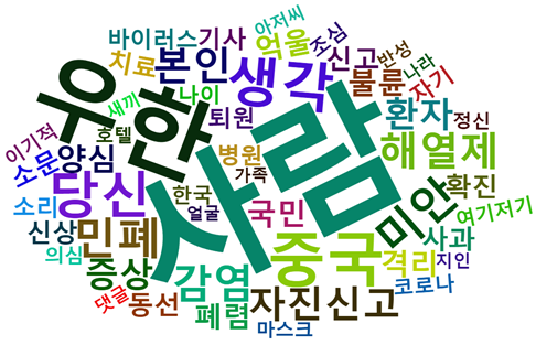 [그림 11] 3번 환자 퇴원 회고 관련 포털 뉴스 댓글 워드 클라우드.png
