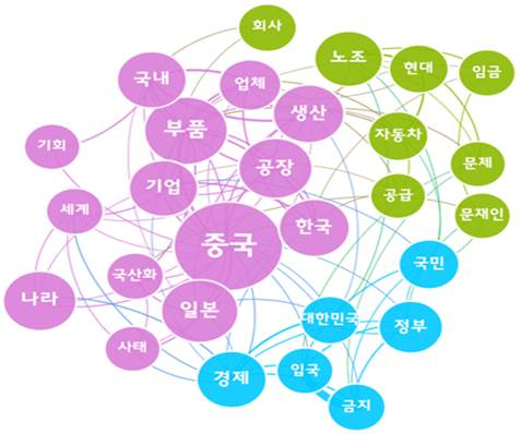 [그림 6] 신종 코로나바이러스로 인한 현대차 생산 중단 관련 댓글 의미 네트워크 분석.png