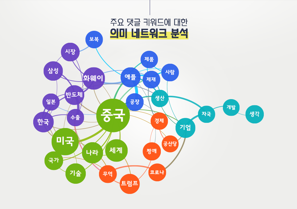blog_it과학_의미네트워크분석_20200522.png