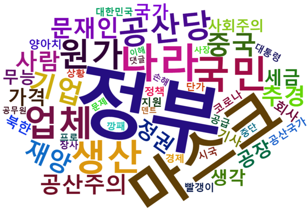 [그림 5] 마스크업체 이덴트 생산중단 관련 네이버 댓글 워드 클라우드.png