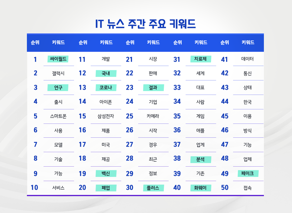 blog_it과학_핫이슈_20200610.png