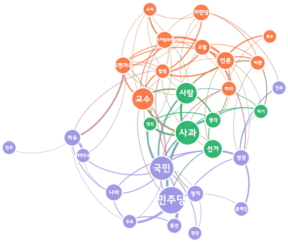 [그림 2] 미리 교수의 민주당 사과 요구 뉴스에 대한 네이버 댓글 의미 네트워크 분석.png