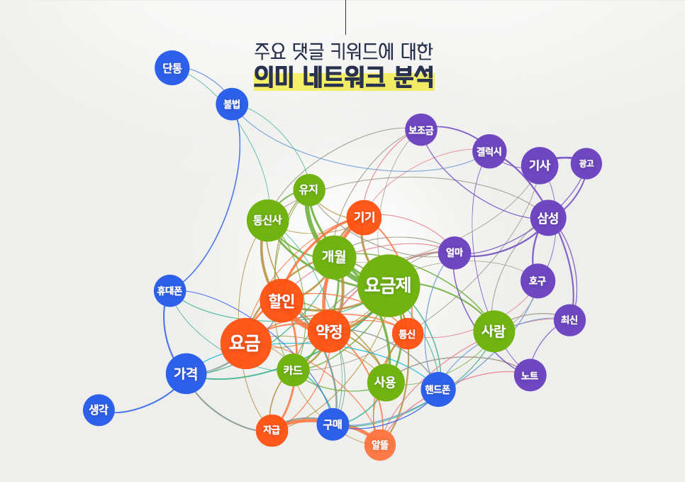blog_it과학_의미네트워크분석_20200507.png