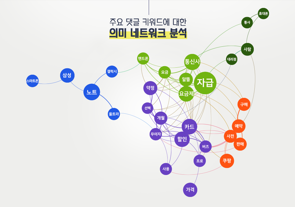 blog_it과학_의미네트워크분석_20200819.png