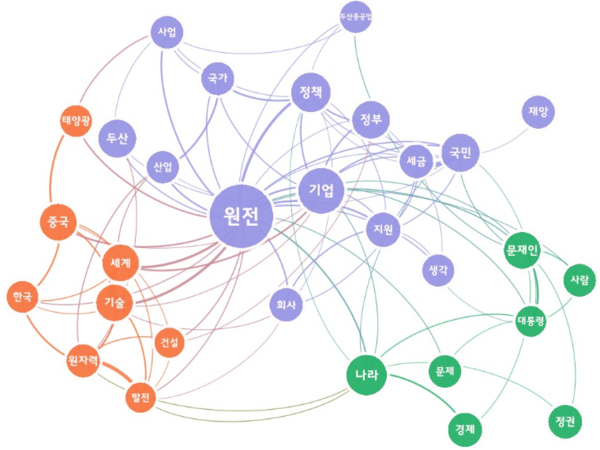 [그림 6] 두산중공업 1조 수혈 관련 포털 댓글 워드 클라우드.png