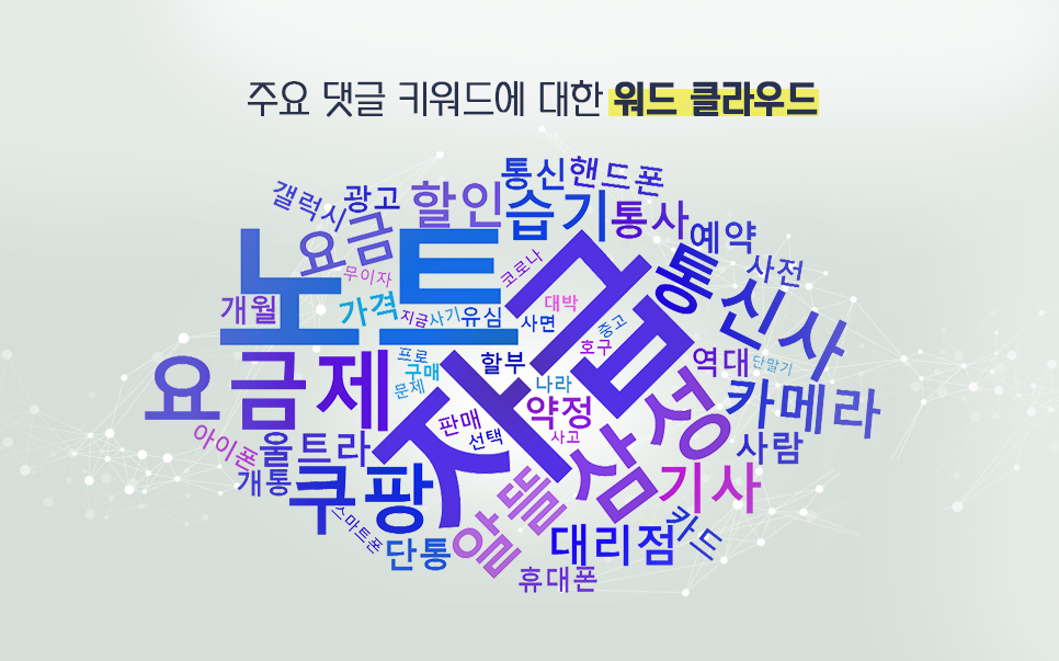 blog_it과학_워드클라우드_20200819.png