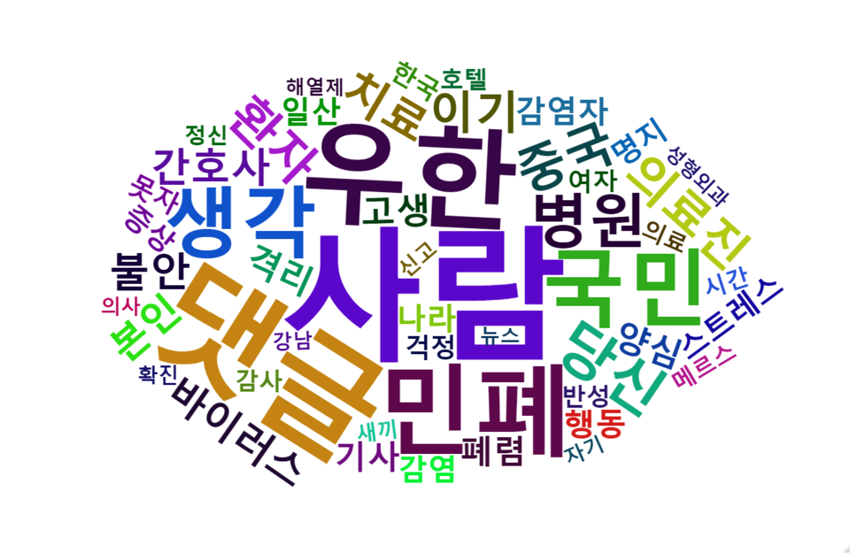 [그림 7] 세 번째 환자 인터뷰 관련 네이버 댓글 워드 클라우드.png