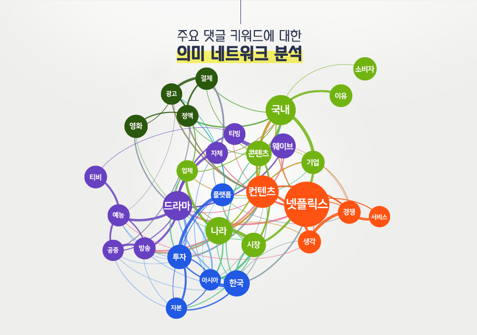 blog_it과학_의미네트워크분석_20200806.png