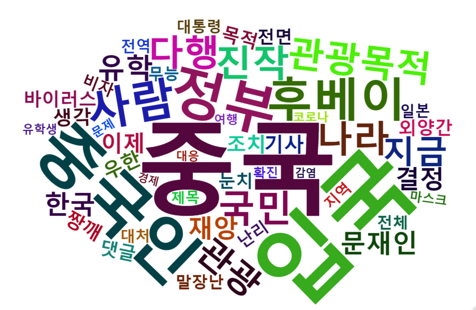 [그림 1] 중국 여행객 출입국 금지 관련 네이버 댓글 워드 클라우드.png