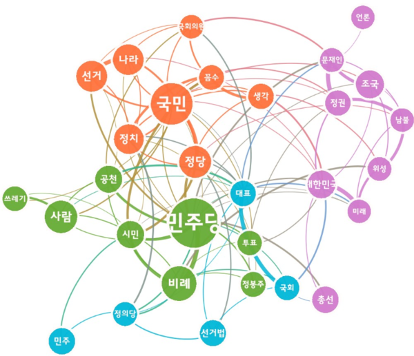 [그림 6] 열린민주당에 대한 더불어민주당 반응 관련 네이버 댓글 의미 네트워크 분석.png