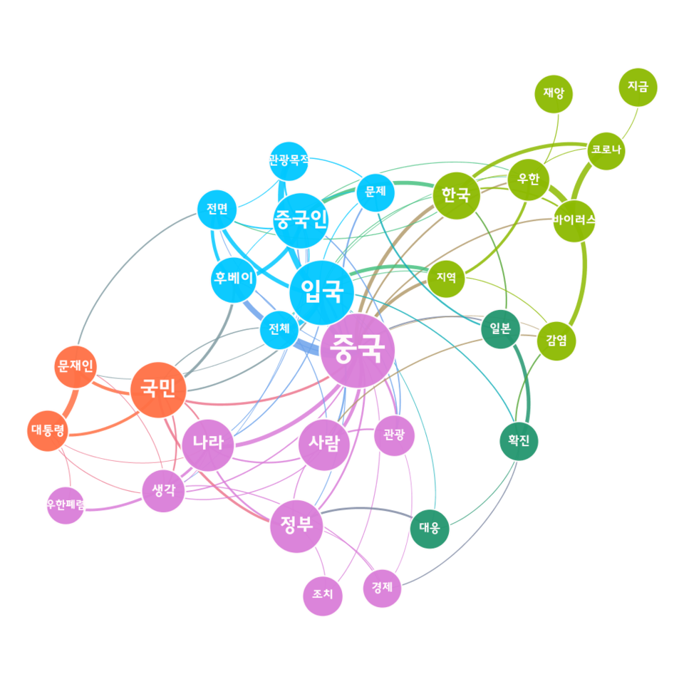 [그림 2] 중국 여행객 출입국 금지 관련 네이버 댓글 의미 네트워크 분석.png