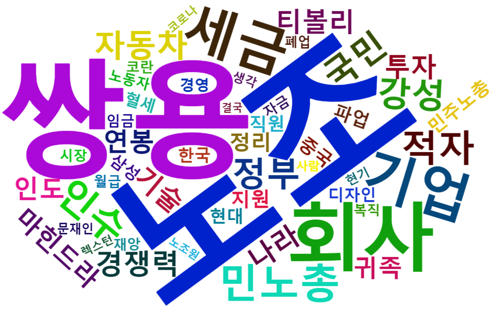 [그림 9] 마힌드라의 쌍용차 투자 중단과 관련된 포털 댓글 워드 클라우드.png