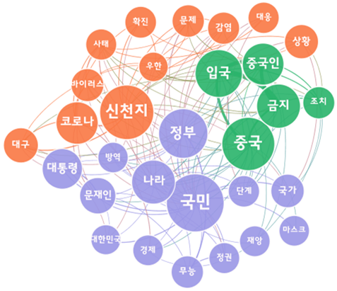 [그림 4] 코로나19 위기 경보 심각 단계 격상에 대한 다음 댓글 의미 네트워크 분석.png