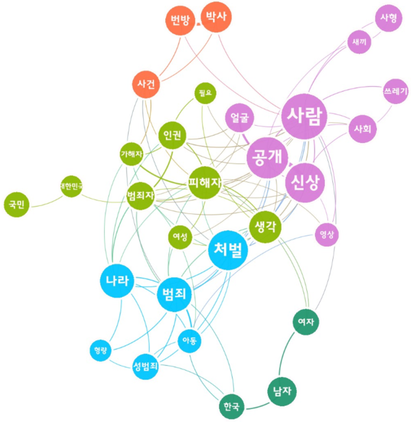 [그림 12] 텔레그램 n번방 성착취 범죄자 관련 뉴스의 네이버 댓글 의미 네트워크 분석.png