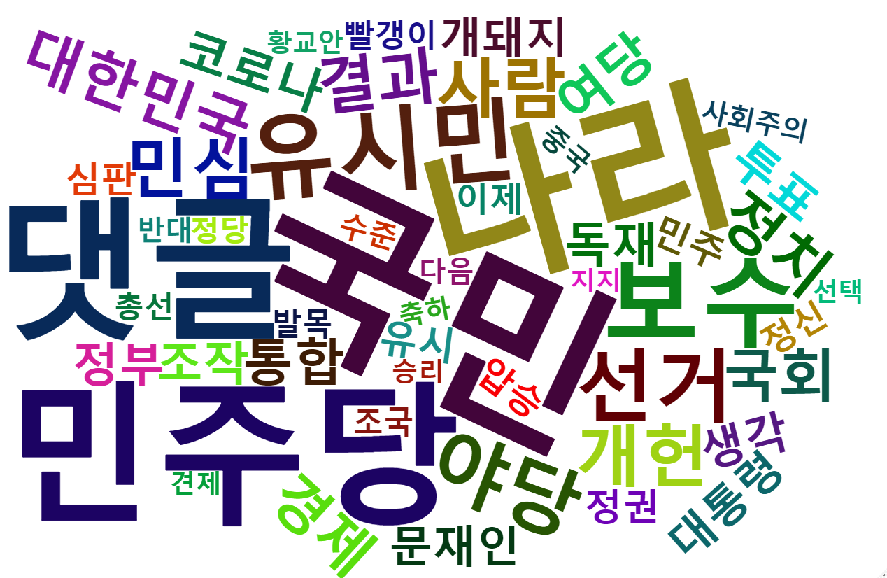 총선결과네이버_워드클라우드.png
