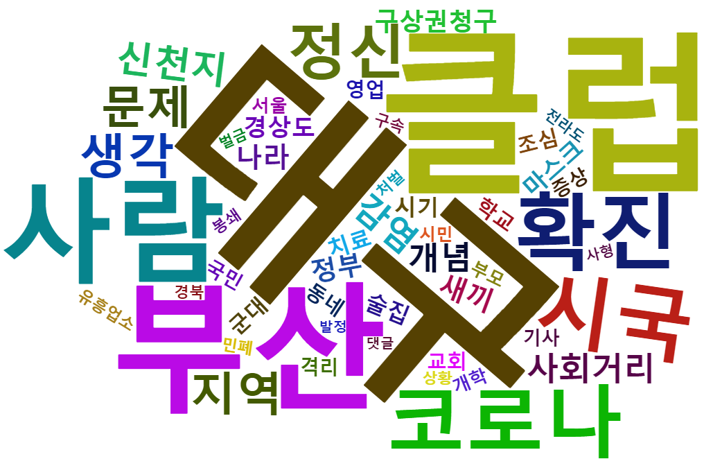 대구클럽_워드클라우드.png