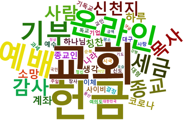 [그림 11] 주요 교회의 온라인 예배에 대한 포털 댓글 워드 클라우드.png