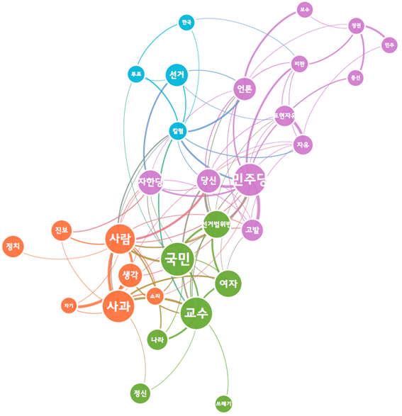 [그림 4] 임미리 교수의 민주당 사과 요구 뉴스에 대한 다음 댓글 의미 네트워크 분석.png