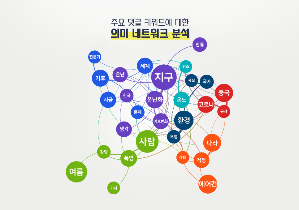blog_it과학_의미네트워크분석_20200723.png